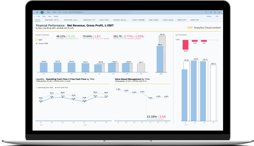 finance analytics cloud